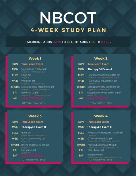 Study Plan for the NBCOT® Exam 